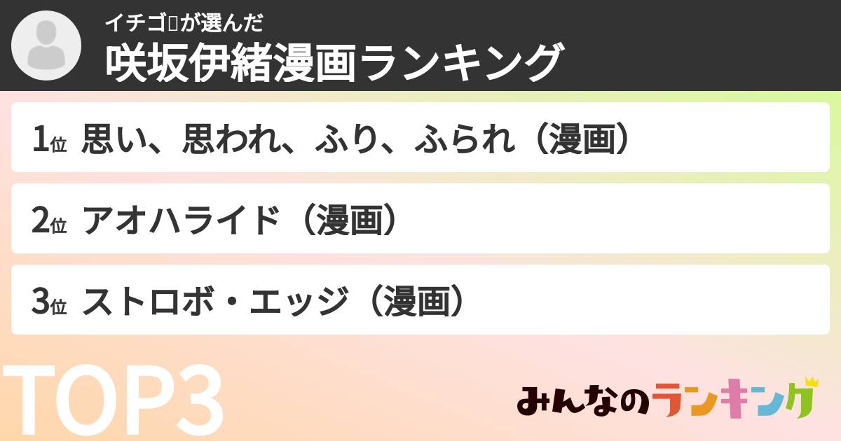 イチゴ🍓さんの「咲坂伊緒漫画ランキング」