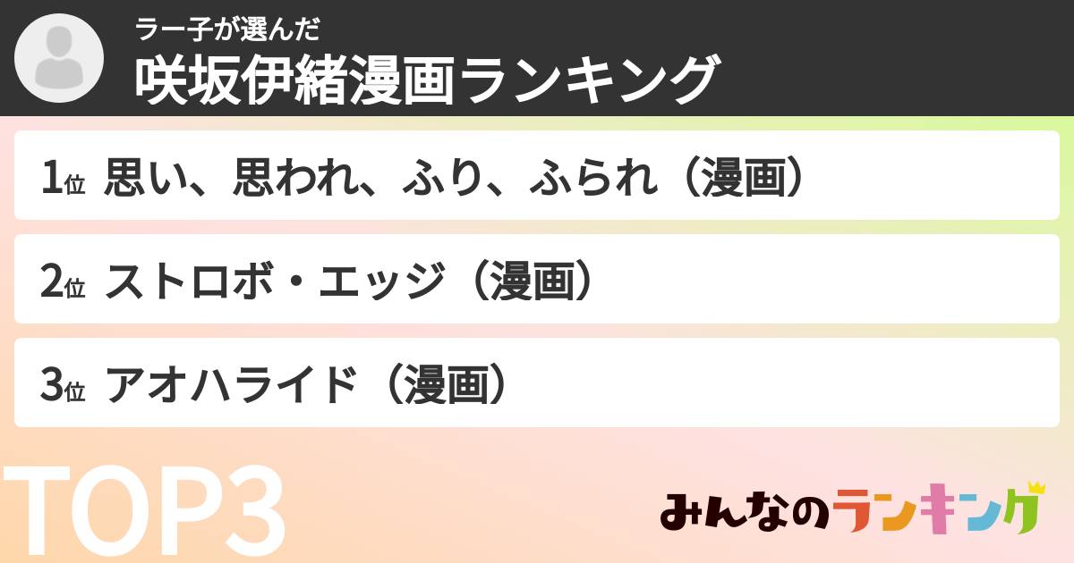 ラー子さんの「咲坂伊緒漫画ランキング」