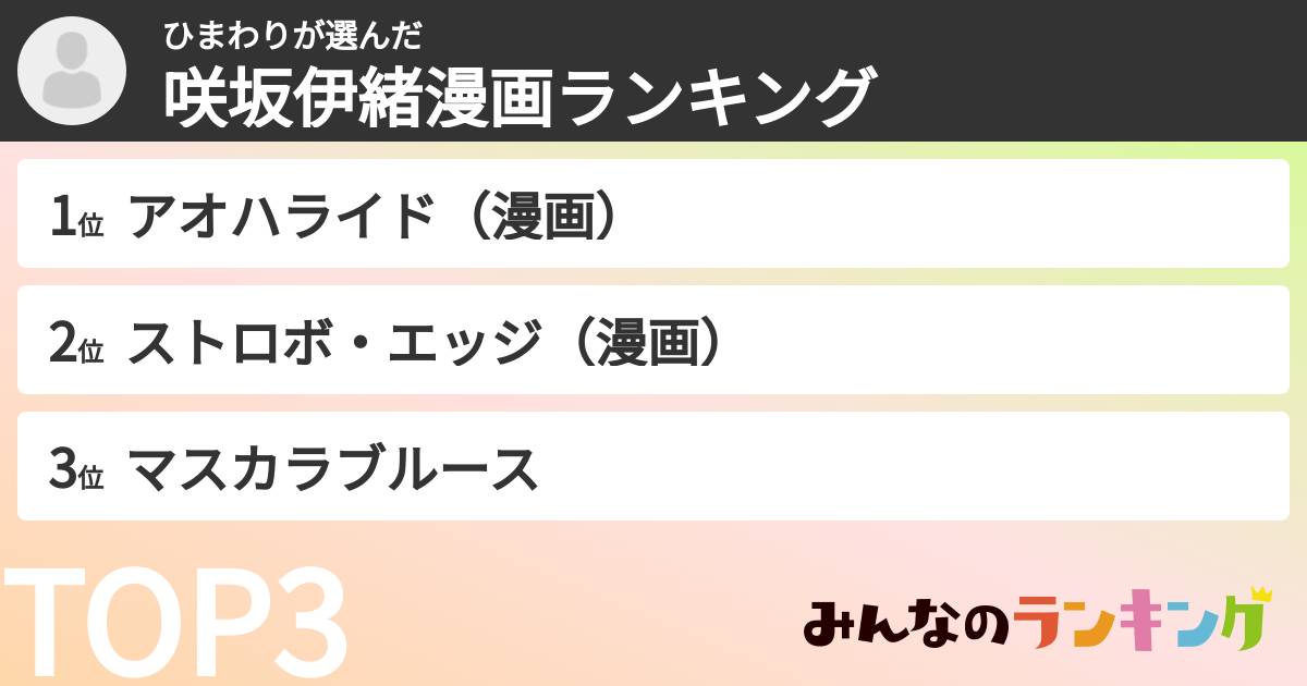 ひまわりさんの「咲坂伊緒漫画ランキング」