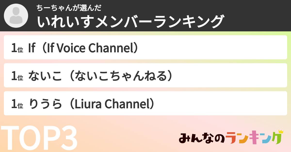 ちーちゃんさんの「いれいすメンバーランキング」