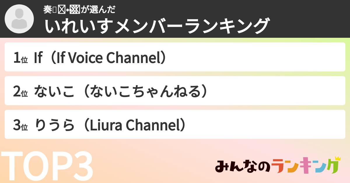 奏🎲ʔ•̫͡•ʔさんの「いれいすメンバーランキング」