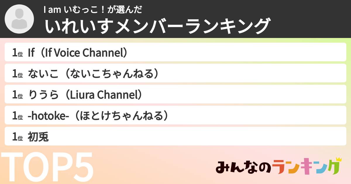 I am いむっこ！さんの「いれいすメンバーランキング」