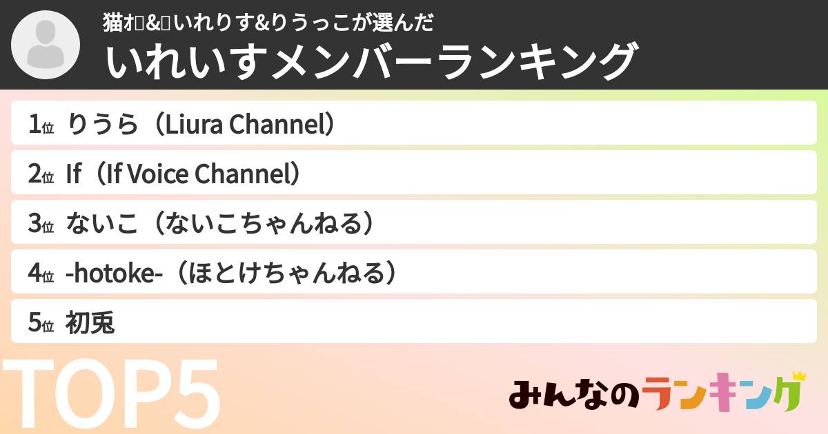 猫ｵ🎲&🐤いれりす&りうっこさんの「いれいすメンバーランキング」