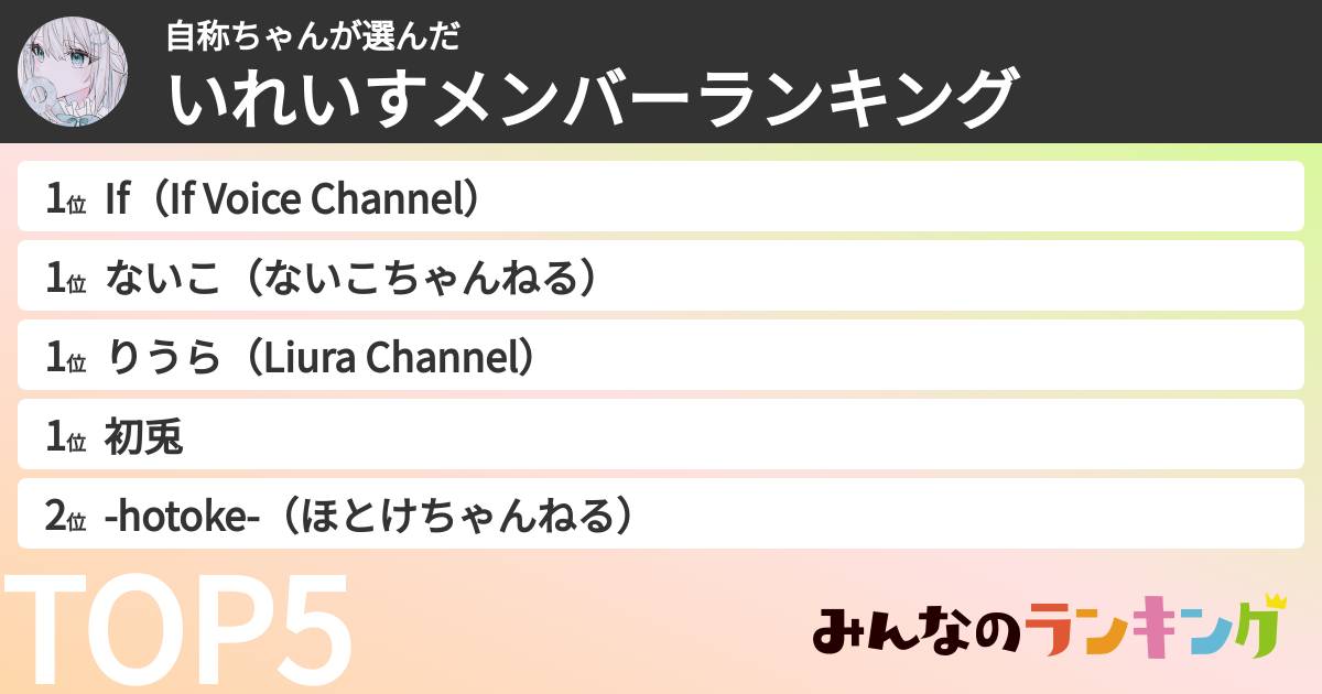 自称ちゃんさんの「いれいすメンバーランキング」
