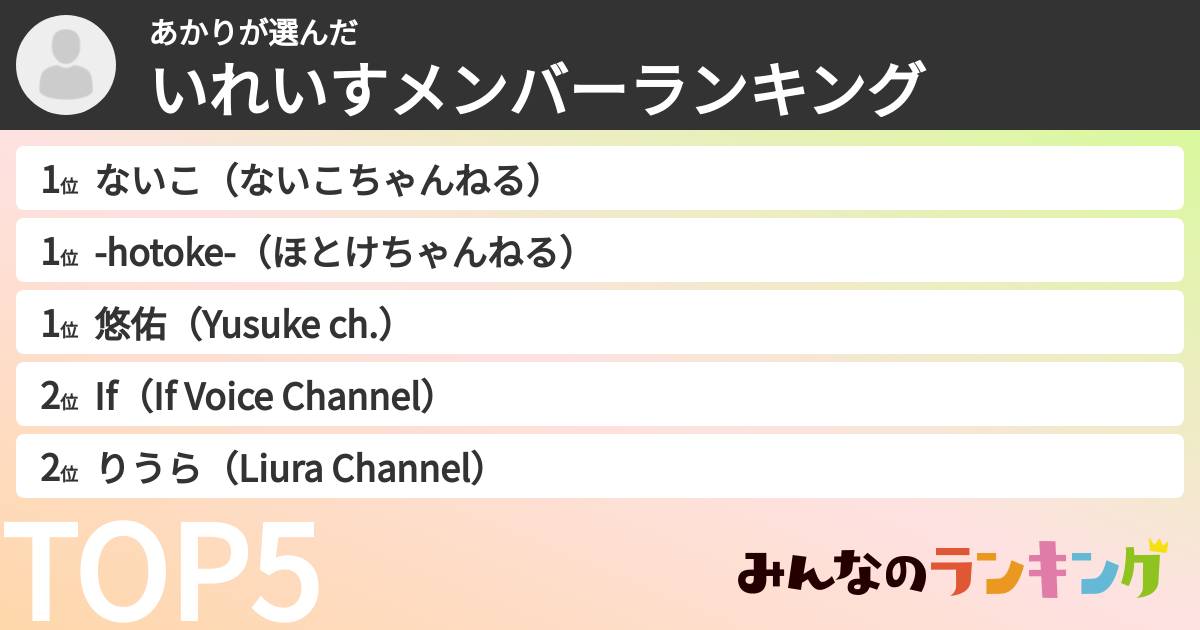 あかりさんの「いれいすメンバーランキング」