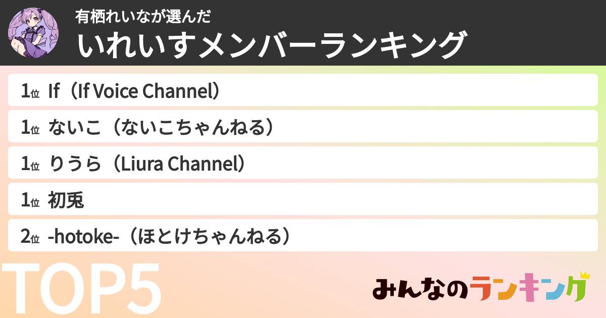 有栖れいなさんの「いれいすメンバーランキング」