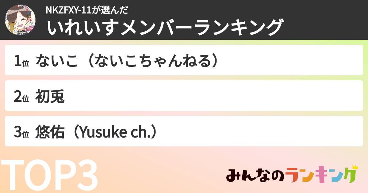 NKZFXY-11さんの「いれいすメンバーランキング」