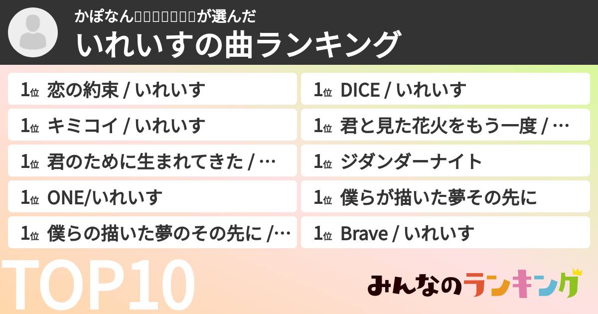 かぽなん🎲🐤💎🐰🍣🍸🦁さんの「いれいすの曲ランキング」