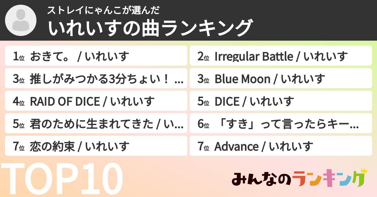 ストレイにゃんこさんの「いれいすの曲ランキング」