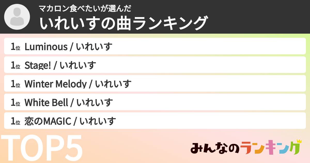 マカロン食べたいさんの「いれいすの曲ランキング」
