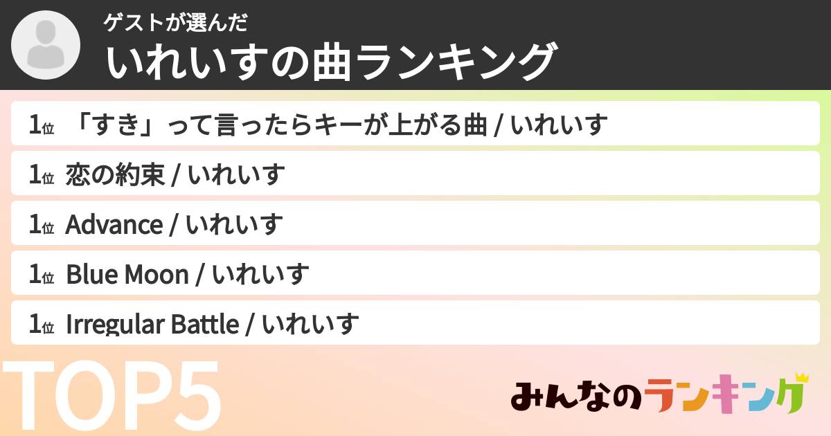 ゲストさんの「いれいすの曲ランキング」