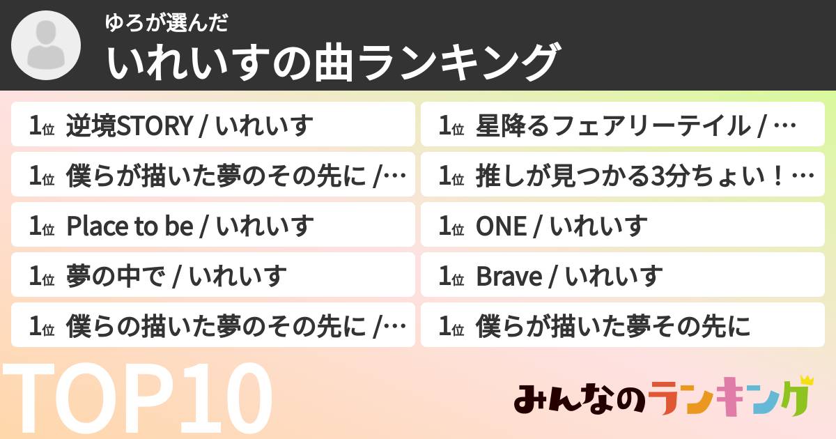 ゆろさんの「いれいすの曲ランキング」
