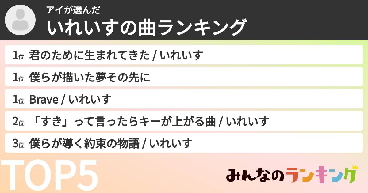 アイさんの「いれいすの曲ランキング」