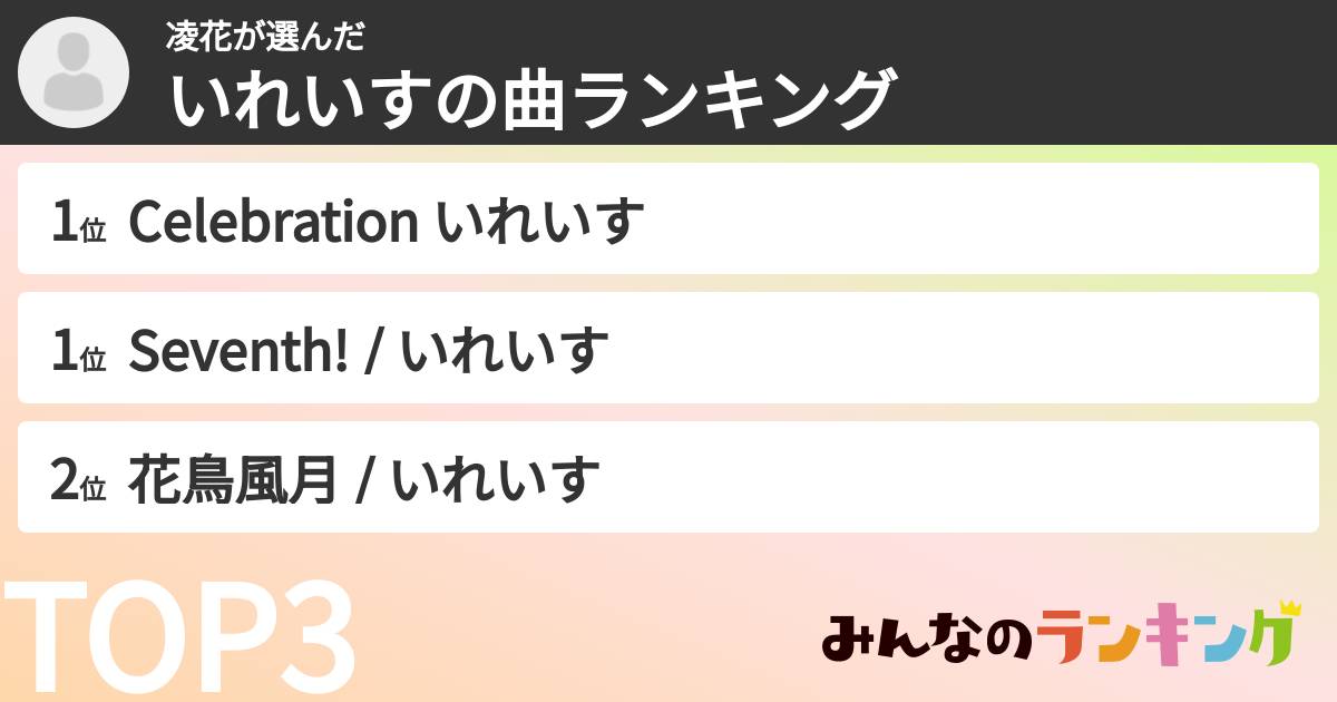 凌花さんの「いれいすの曲ランキング」