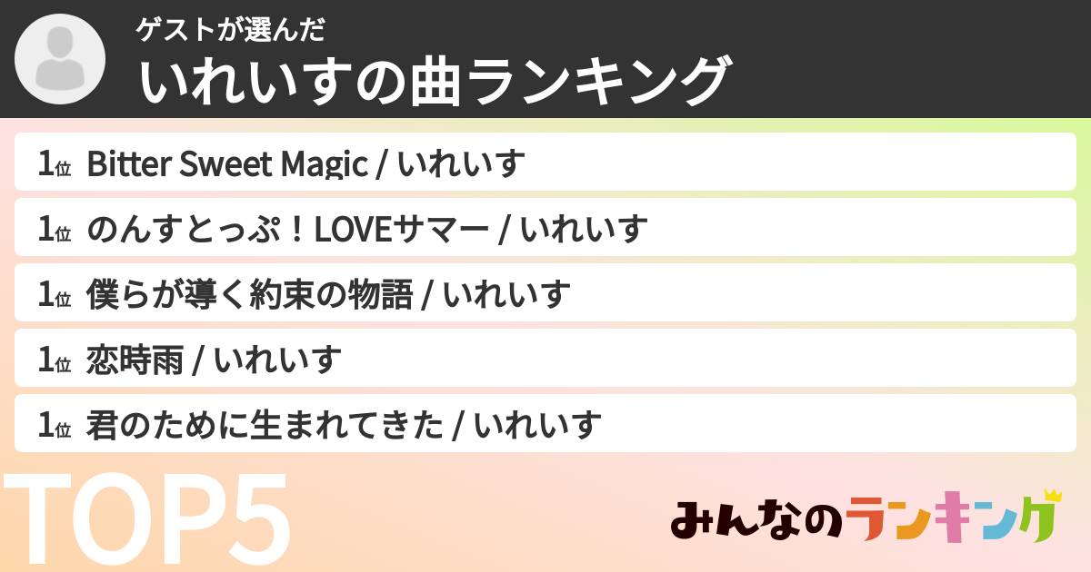 ゲストさんの「いれいすの曲ランキング」