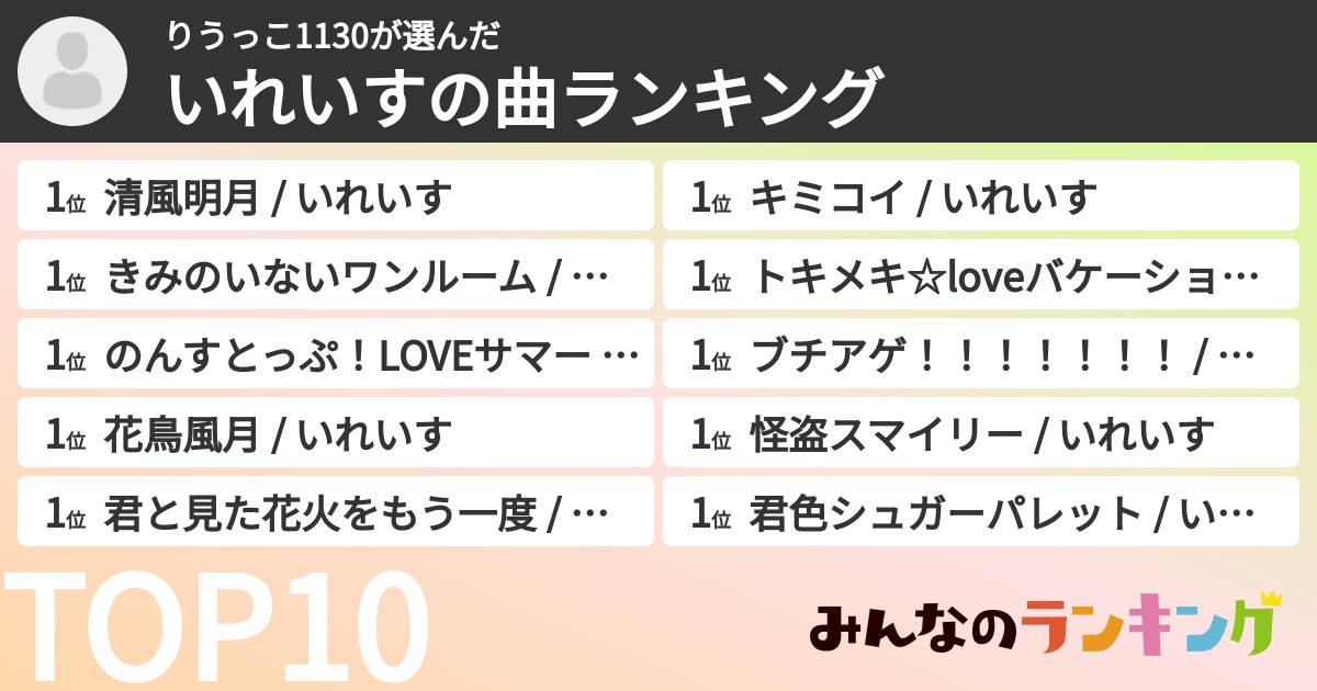 りうっこ1130さんの「いれいすの曲ランキング」