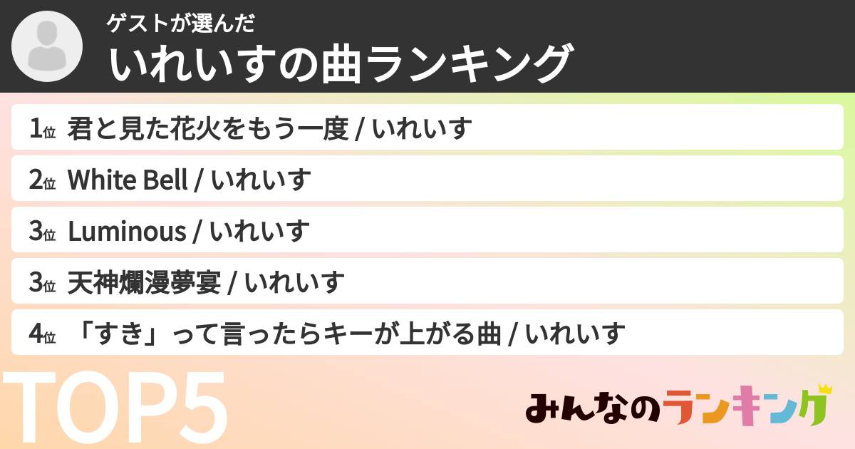 ゲストさんの「いれいすの曲ランキング」