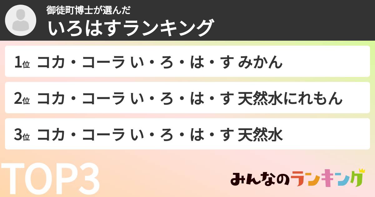 御徒町博士さんの「いろはすランキング」