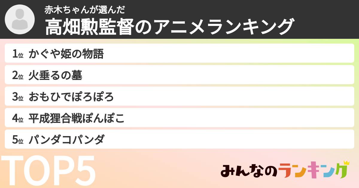 赤木ちゃんさんの「高畑勲監督のアニメランキング」