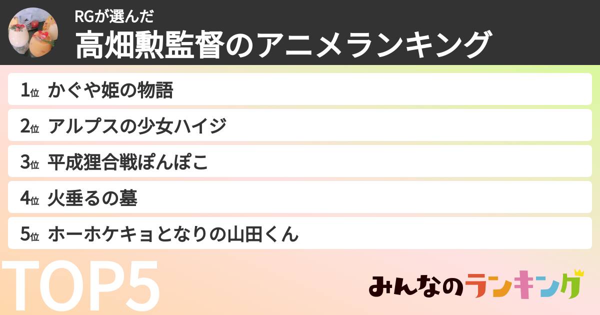 RGさんの「高畑勲監督のアニメランキング」