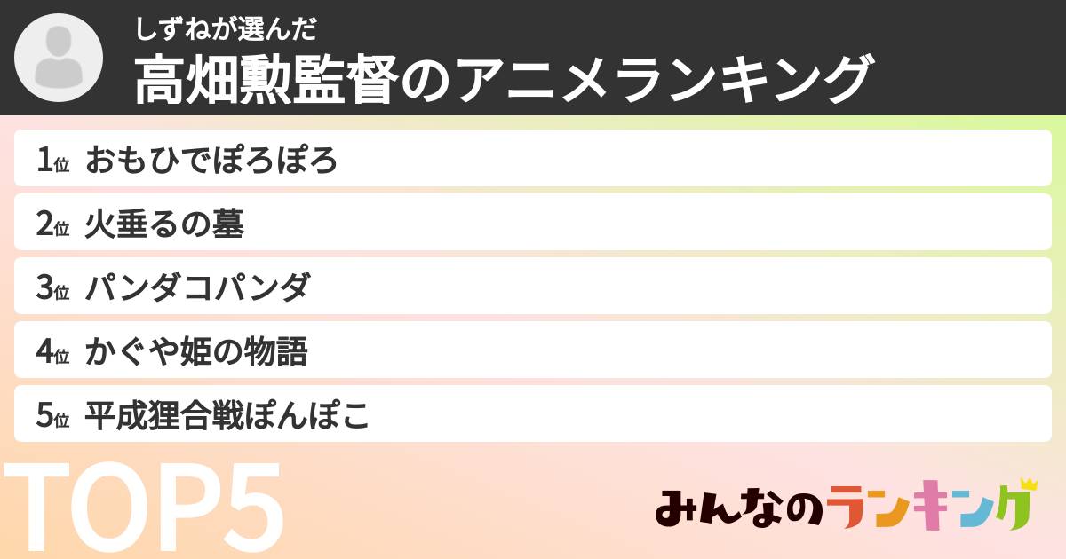 しずねさんの「高畑勲監督のアニメランキング」