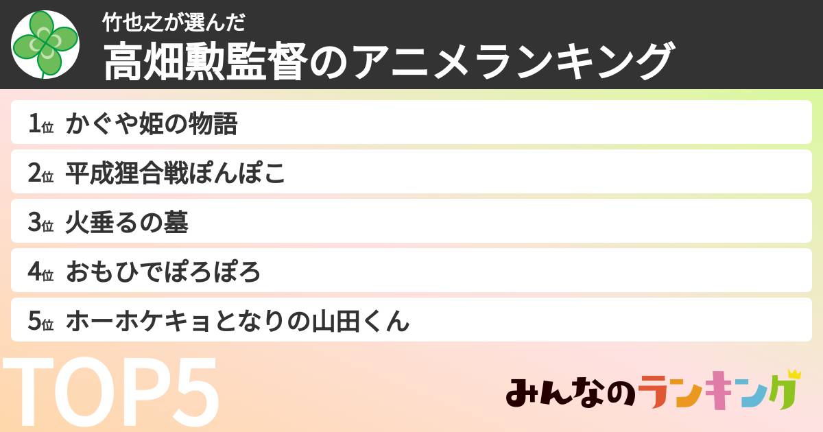 竹也之さんの「高畑勲監督のアニメランキング」