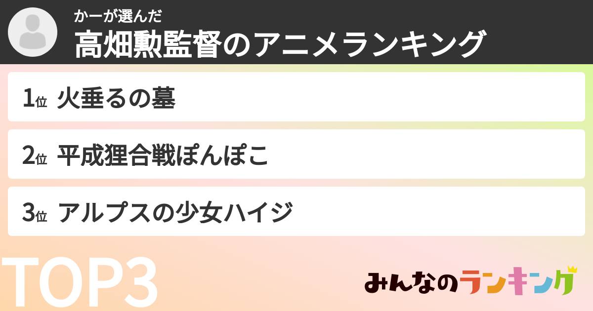 かーさんの「高畑勲監督のアニメランキング」
