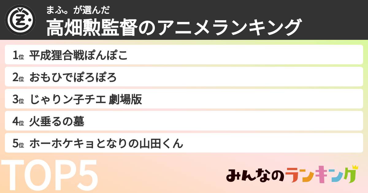 まふ。さんの「高畑勲監督のアニメランキング」