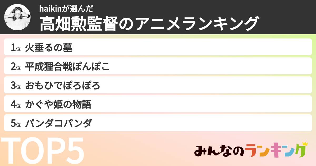 haikinさんの「高畑勲監督のアニメランキング」