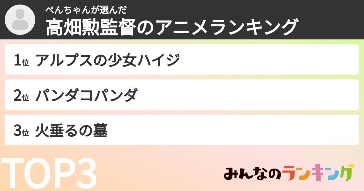 ぺんちゃんさんの「高畑勲監督のアニメランキング」