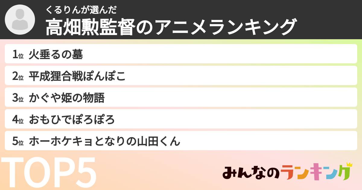くるりんさんの「高畑勲監督のアニメランキング」
