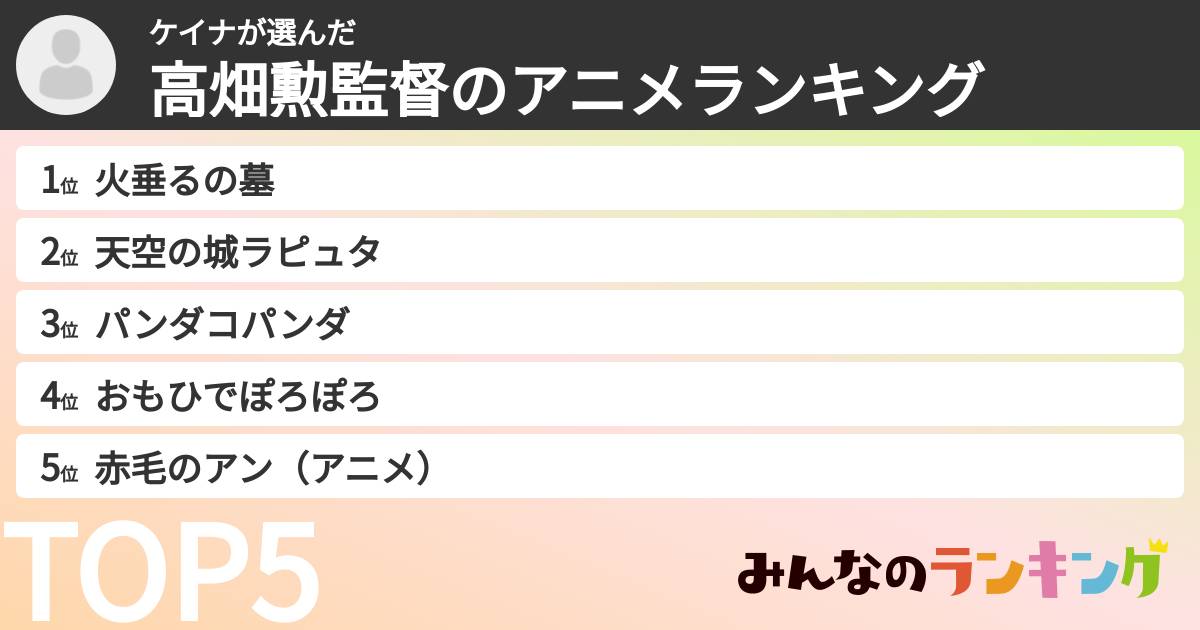ケイナさんの「高畑勲監督のアニメランキング」