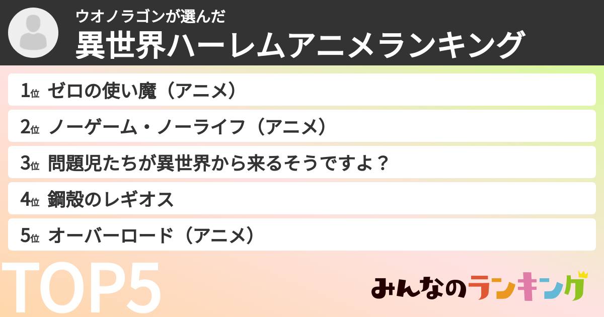 ウオノラゴンさんの「異世界ハーレムアニメランキング」