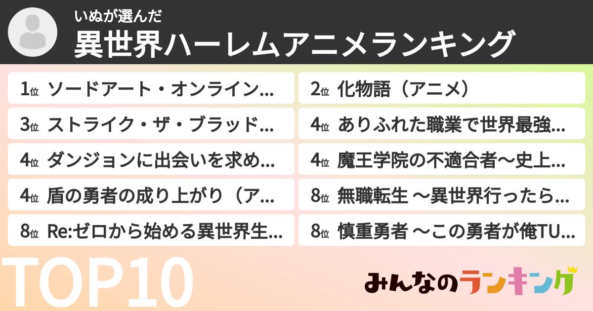 いぬさんの「異世界ハーレムアニメランキング」