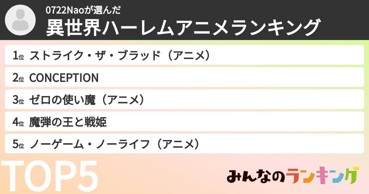 0722Naoさんの「異世界ハーレムアニメランキング」
