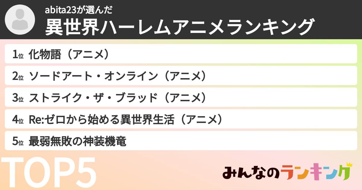 abita23さんの「異世界ハーレムアニメランキング」