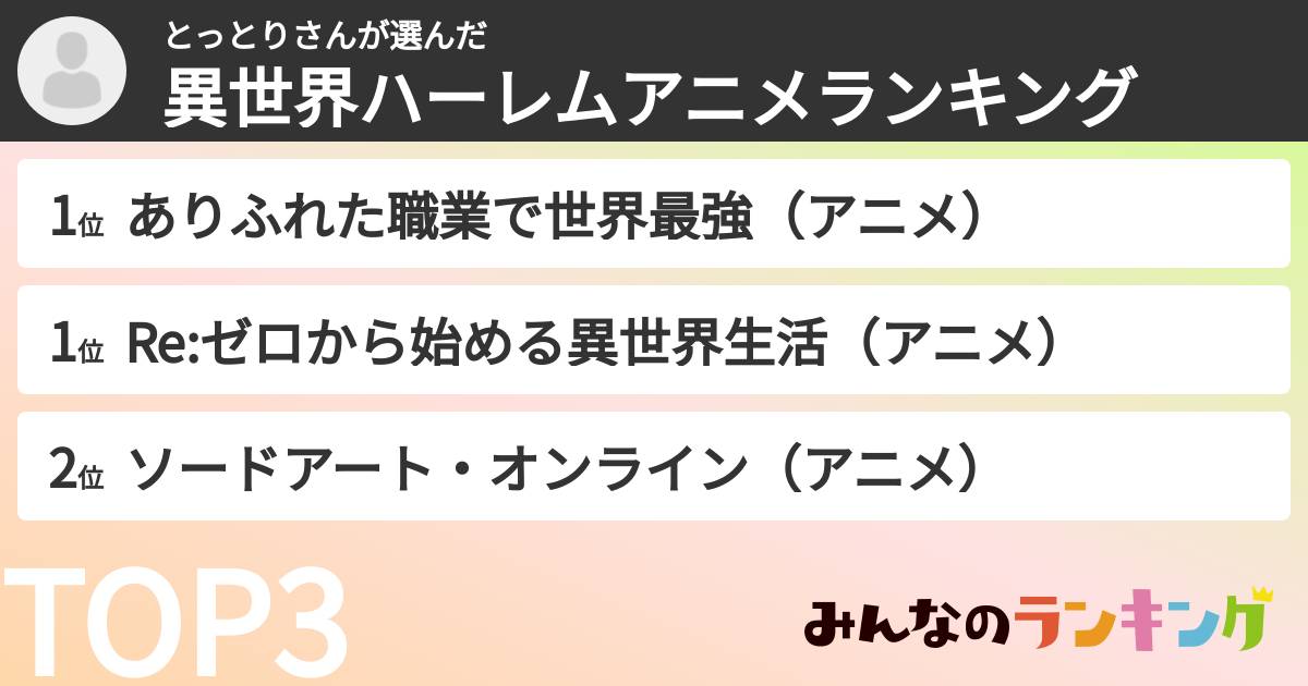 とっとりさんさんの「異世界ハーレムアニメランキング」
