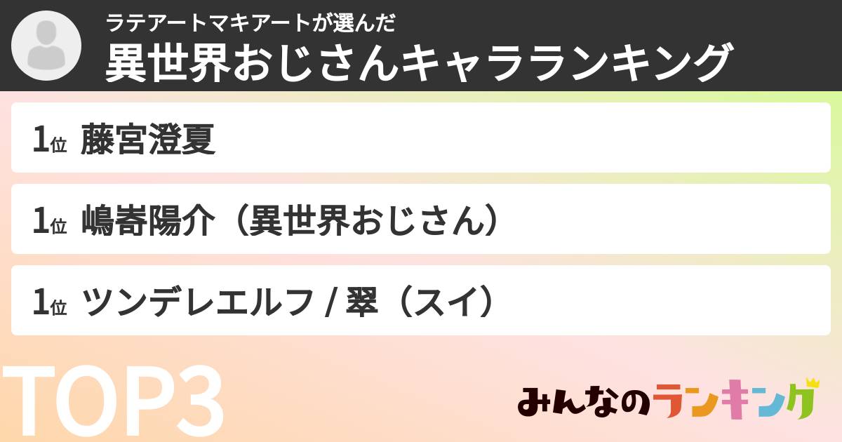ラテアートマキアートさんの「異世界おじさんキャラランキング」