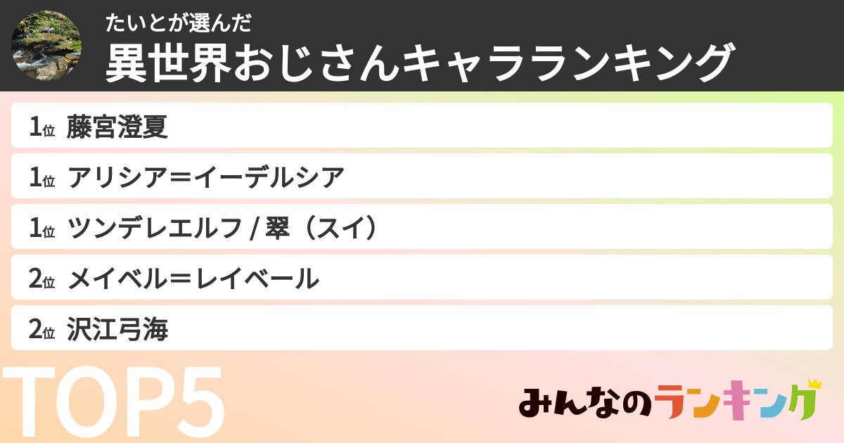 たいとさんの「異世界おじさんキャラランキング」