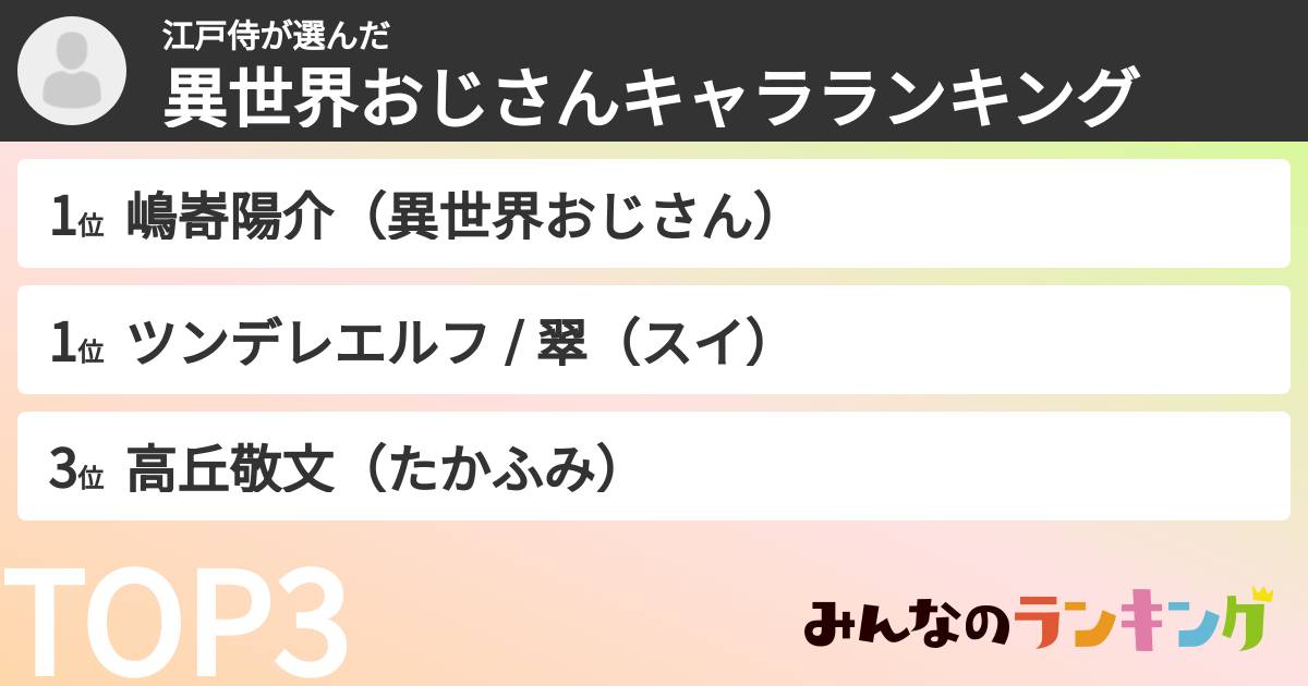 江戸侍さんの「異世界おじさんキャラランキング」