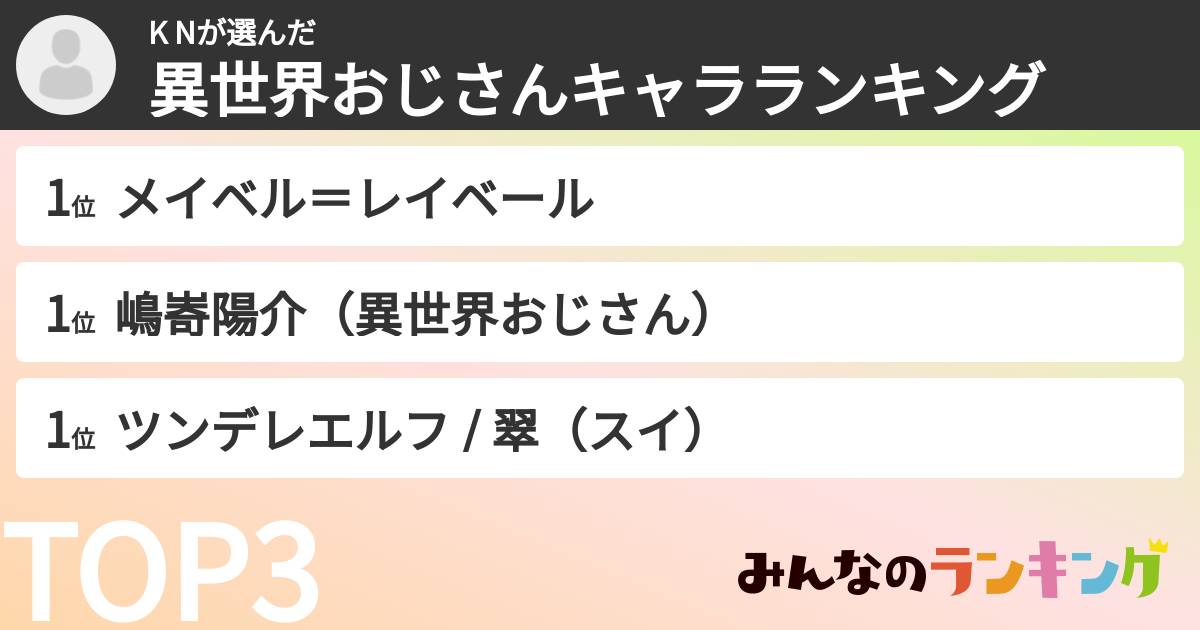 K Nさんの「異世界おじさんキャラランキング」