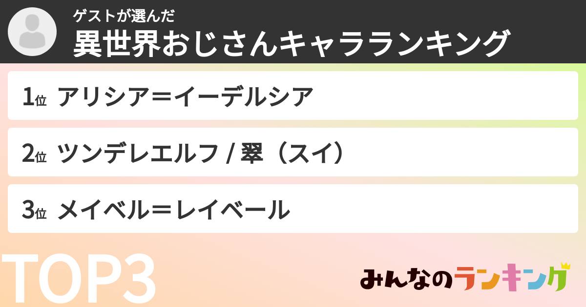 ゲストさんの「異世界おじさんキャラランキング」