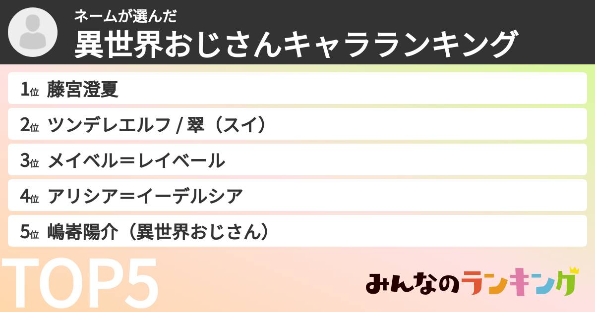 ネームさんの「異世界おじさんキャラランキング」