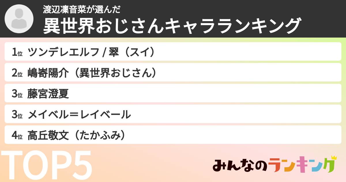 渡辺凜音菜さんの「異世界おじさんキャラランキング」