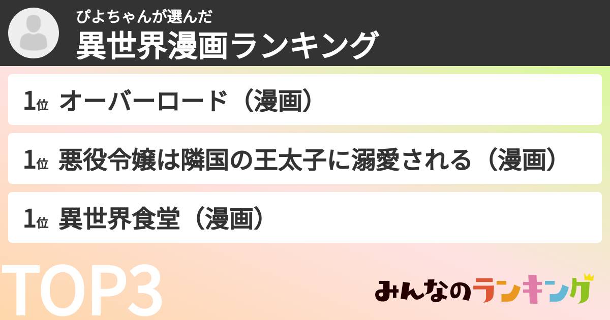 ぴよちゃんさんの「異世界漫画ランキング」