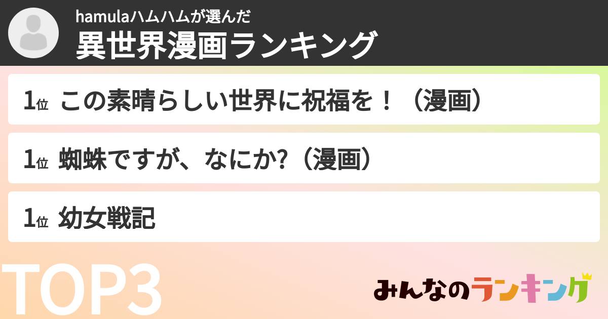 hamulaハムハムさんの「異世界漫画ランキング」