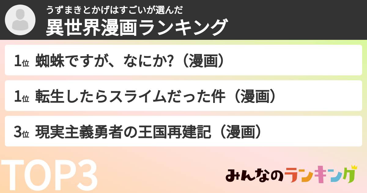うずまきとかげはすごいさんの「異世界漫画ランキング」