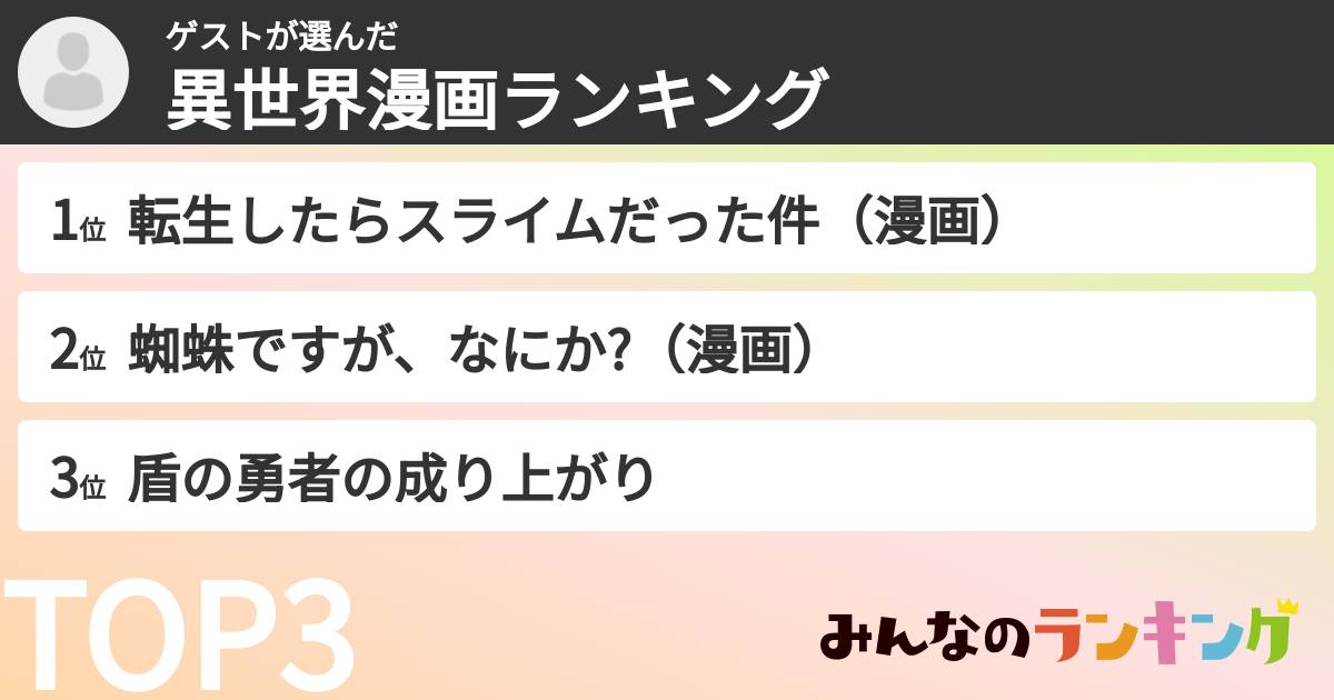 ゲストさんの「異世界漫画ランキング」