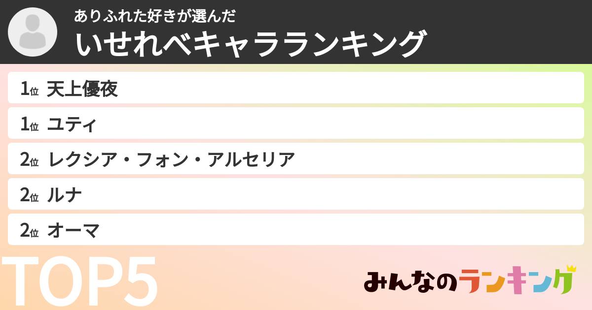 ありふれた好きさんの「いせれべキャラランキング」