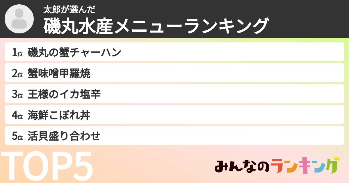 太郎さんの「磯丸水産メニューランキング」